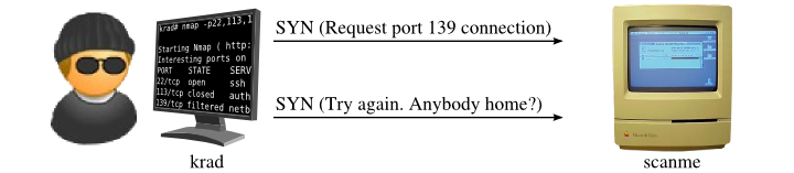 SYN scan of filtered port 139